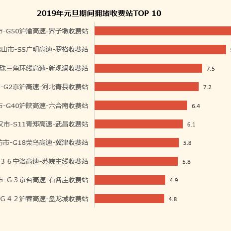 香港s5最新报价