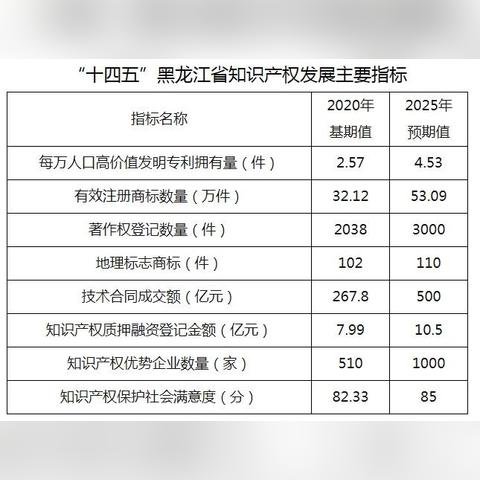 黑龙江艺考美术时间2025