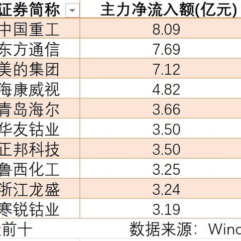 券商分析2025年A股投资