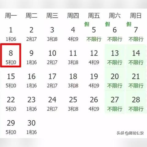 最新廊坊限号表解读与出行指南