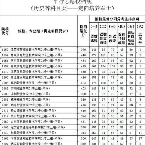 2025年高考与2024年相比，难度如何？