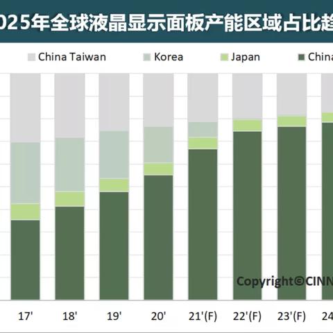 预见未来，2025年即将上市的LCD屏手机新机解析