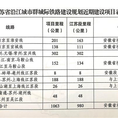 宜兴高中2025年普高录取率，趋势与展望