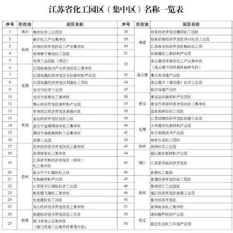 南京盐城2025，共绘化学教育新篇章