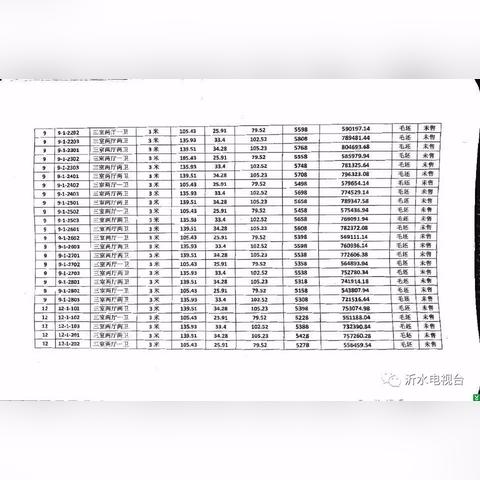 江西永丰最新房价分析报告