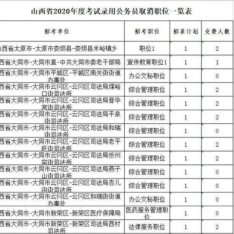 山西省考职位表2025最新公布，解读与展望