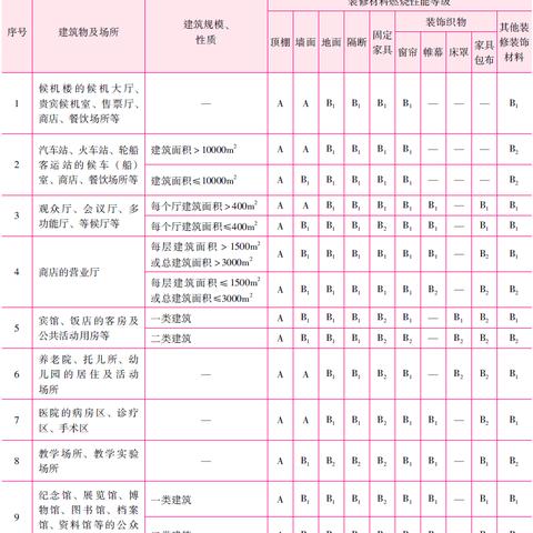 2025一建实务精讲班网课——迈向建筑行业巅峰的必经之路