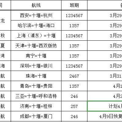 十堰航班最新动态报道