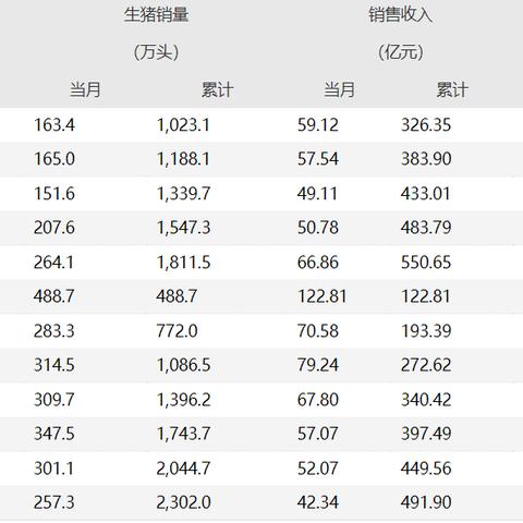 牧原2025年仔猪报价，是否靠谱的深入分析