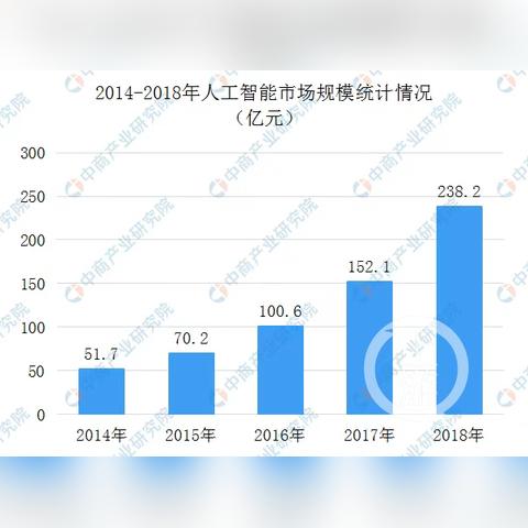 人工智能在2025年发展展望及未来毕业论文选题探讨