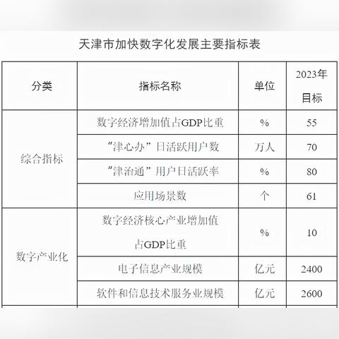 天津2025定向选调岗位概览