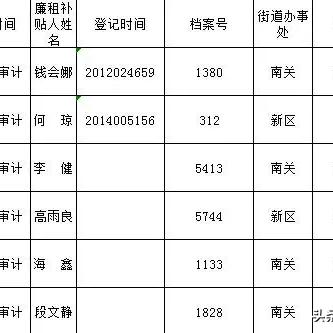 银川市2025年汽车补贴政策展望