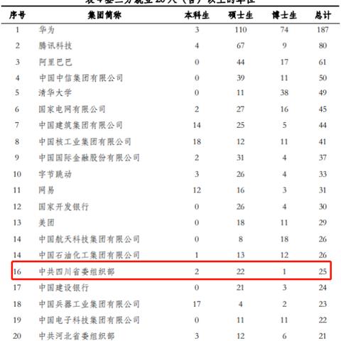 天津2025定向选调高校，培养未来人才的摇篮