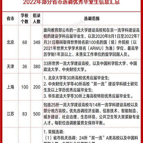 2025辽宁省定向选调计划，招录人数及背景分析