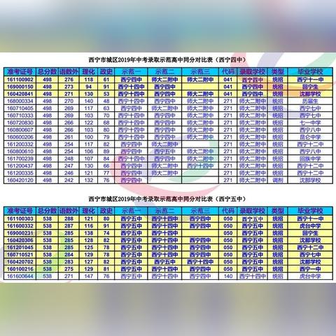 西宁中考2025年最新消息及未来改革展望