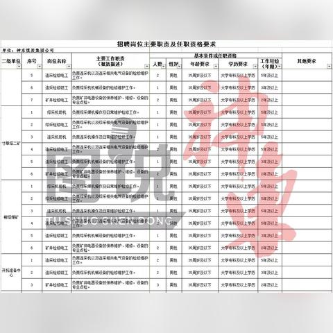 神东煤炭集团官网2025年招聘启事