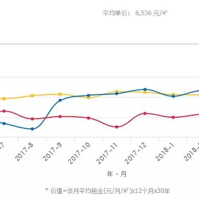 红河蒙自最新房价分析报告