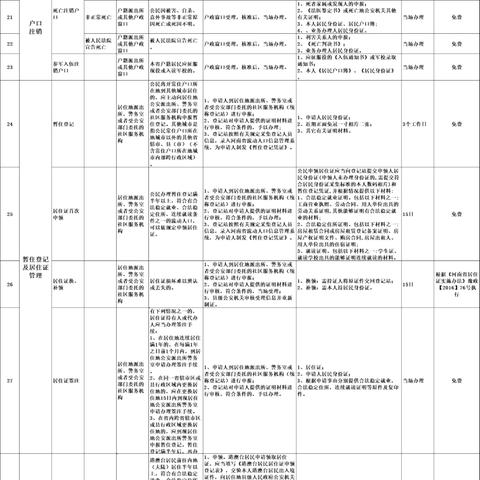 最新办理户口，全面解析与流程指南