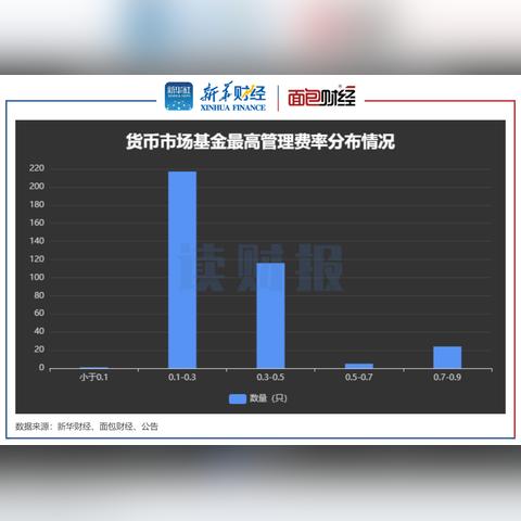 最新建设管理费，理解、应用与优化