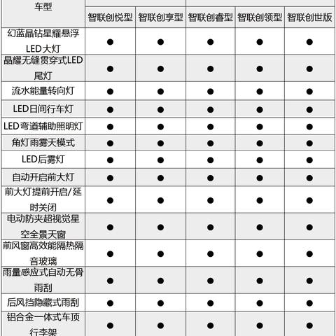 唐DMI 2025款，五座之选，豪华与实用的完美结合