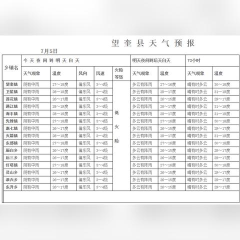 望奎最新天气预报