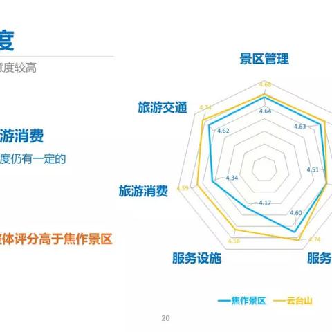 最新旅游分析报告