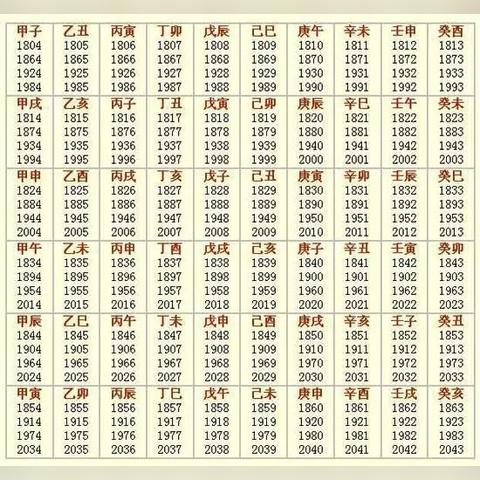 甲子人与乙亥人2025年运势解析