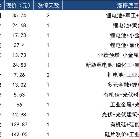 2025年跨年妖股浮出水面了吗？——股市风云的深度解析